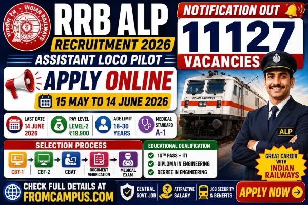 RRB ALP Recruitment 2026 Notification Out – Apply Online for 11127 Assistant Loco Pilot Vacancies