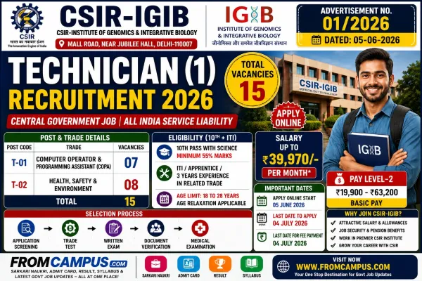 CSIR-IGIB Technician Recruitment 2026 – Apply Online for 15 Technician Vacancies | Salary ₹39,970 Per Month
