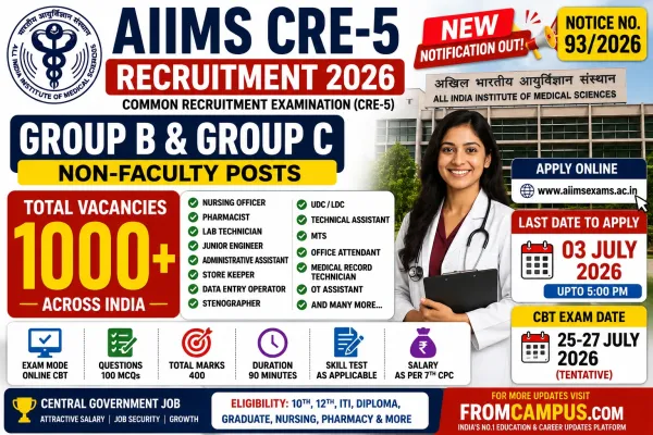 AIIMS CRE-5 Recruitment 2026 Notification Out: Apply Online for Group B & Group C Posts Across AIIMS & Central Government Institutes